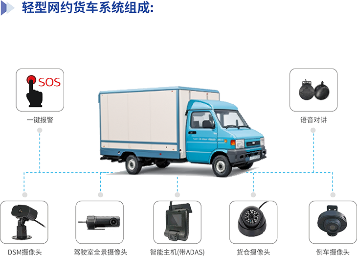 轻型货车卫星定位设备对接全国道路货运车辆公共监管平台